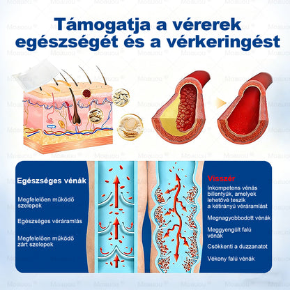 🇭🇺👨‍⚕️✅Moauou® GHK-Cu™ Mikrotűs Regeneráló Tapasz – ⚡kevesebb duzzanat, könnyebb lábak, kevésbé látható erek már 7–14 nap alatt