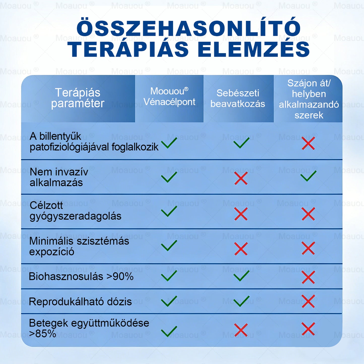 🇭🇺👨‍⚕️✅Moauou® GHK-Cu™ Mikrotűs Regeneráló Tapasz – ⚡kevesebb duzzanat, könnyebb lábak, kevésbé látható erek már 7–14 nap alatt